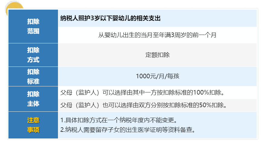 (5000扣多少税)工资超过5000元的个人所得税的7项专项附加扣除分别是哪些你知吗 第7张 (5000扣多少税)工资超过5000元的个人所得税的7项专项附加扣除分别是哪些你知吗 第7张