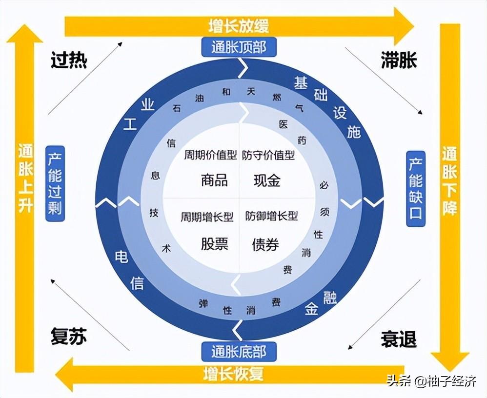 宏观经济分析(宏观经济分析) 第1张 宏观经济分析(宏观经济分析) 第1张