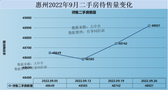 (惠州房价)惠州楼市没了深圳炒房客,惠州房价四连跌,惠州楼市最新数据 第2张 (惠州房价)惠州楼市没了深圳炒房客,惠州房价四连跌,惠州楼市最新数据 第2张