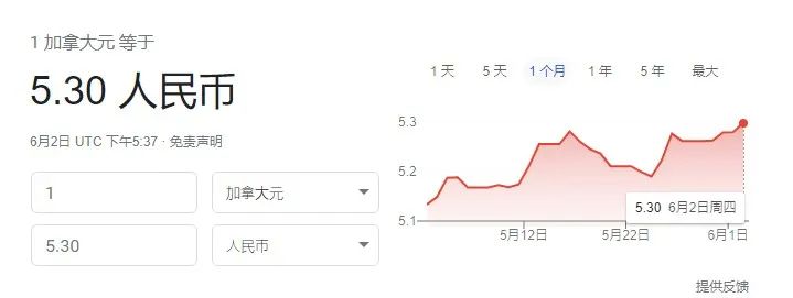 (加币兑换人民币汇率)加元疯涨!兑人民币飙至一年来最高!央行放狠话:年底利率翻倍 第1张 (加币兑换人民币汇率)加元疯涨!兑人民币飙至一年来最高!央行放狠话:年底利率翻倍 第1张