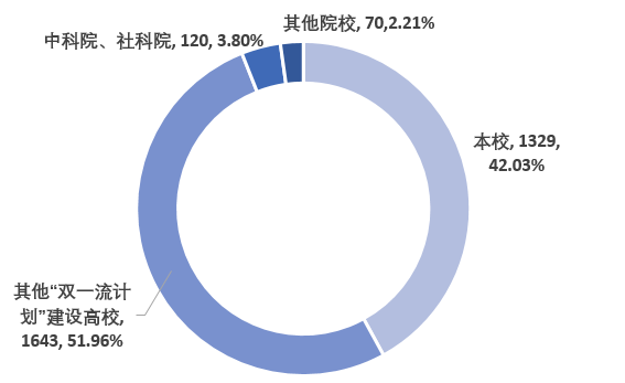 (武汉理工大学就业信息网)武汉理工大学《2019届毕业生就业质量报告》发布,本科生月薪7333 第6张 (武汉理工大学就业信息网)武汉理工大学《2019届毕业生就业质量报告》发布,本科生月薪7333 第6张