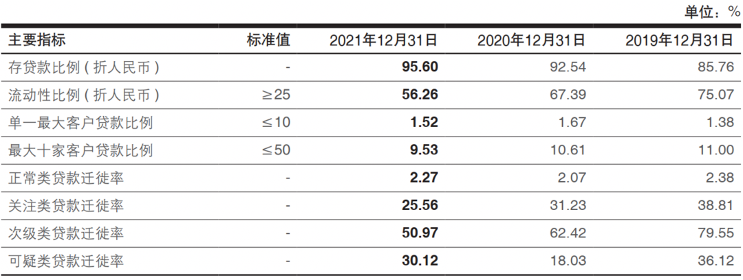 「2022信用卡逾期」兴业银行2021年信用卡逾期大增,广东、江苏地区营业利润下降  第4张 「2022信用卡逾期」兴业银行2021年信用卡逾期大增,广东、江苏地区营业利润下降  第4张