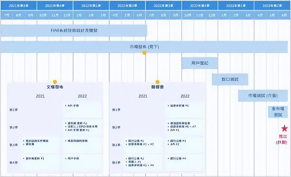 (新股上市时间)港交所开始FINI用户登记，新股上市所需时间将缩短至“T+2”  第3张