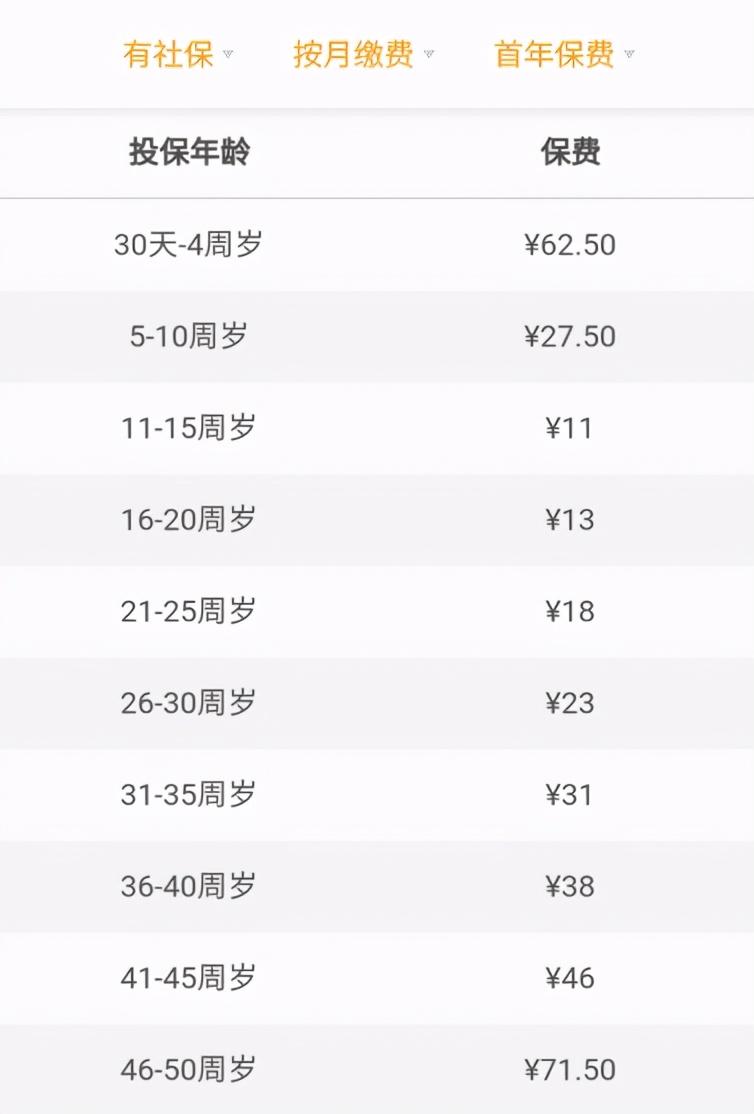 (买保险)一击必杀!五分钟教你学会买保险 第12张 (买保险)一击必杀!五分钟教你学会买保险 第12张