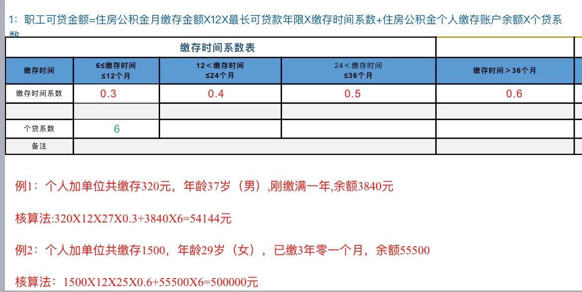 你知不知道自己的公积金可以贷多少?(公积金交多久可以贷款买房) 第1张 你知不知道自己的公积金可以贷多少?(公积金交多久可以贷款买房) 第1张