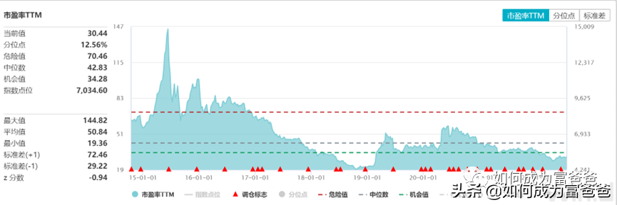 (基金1000块一天赚多少)一天狂卖220亿,中证1000指数普通基民如何参与? 第9张 (基金1000块一天赚多少)一天狂卖220亿,中证1000指数普通基民如何参与? 第9张