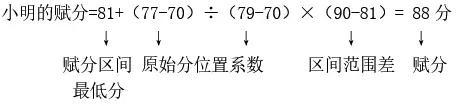 (折分是什么意思)选科后考试折分方法(赋分规则) 第2张 (折分是什么意思)选科后考试折分方法(赋分规则) 第2张