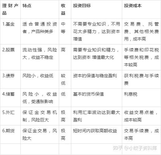 (什么是理财)一分钟帮您分清,什么是理财产品 第11张 (什么是理财)一分钟帮您分清,什么是理财产品 第11张
