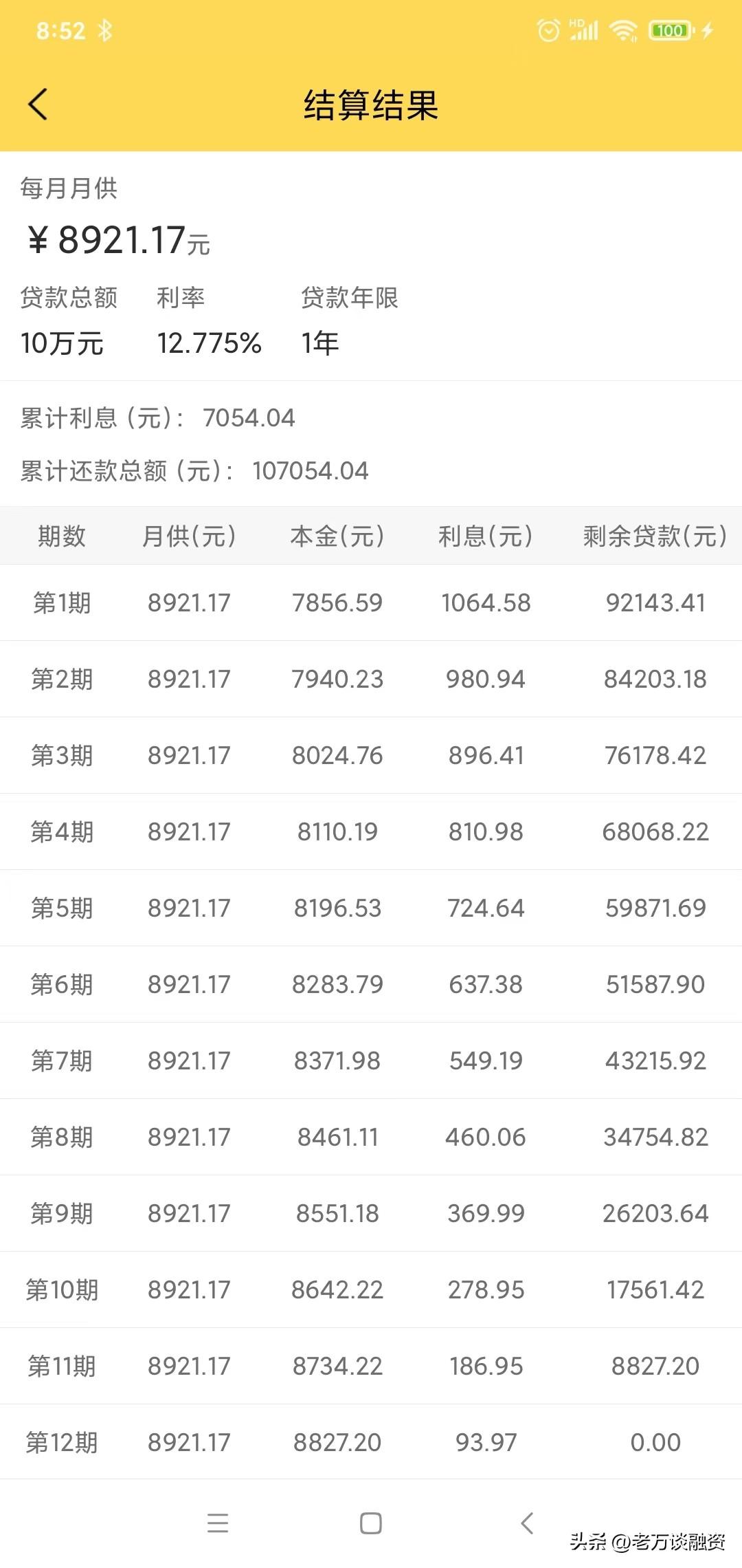 (借呗年利率)支付宝借呗的年化利率12.775%,利率高吗? 第4张 (借呗年利率)支付宝借呗的年化利率12.775%,利率高吗? 第4张