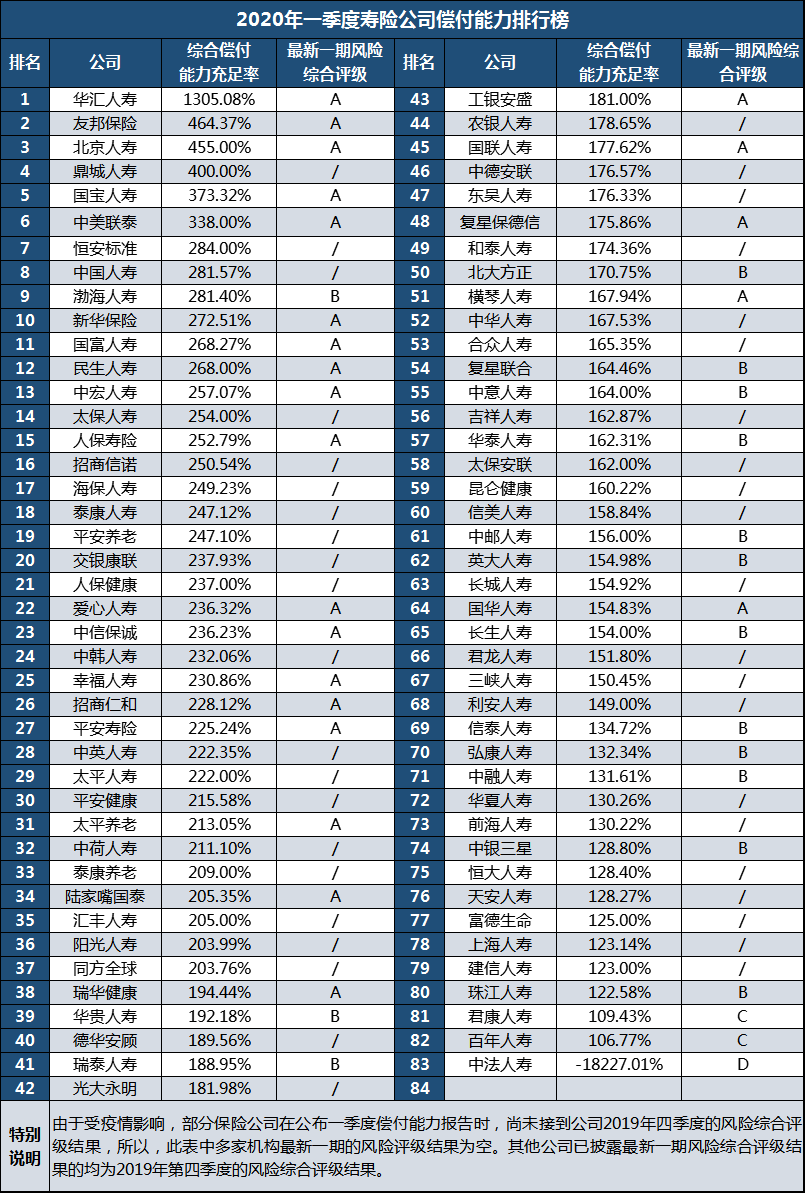 (网上买众安保险可靠吗)互联网上买的保险靠谱吗 要不要选大公司保险  第2张