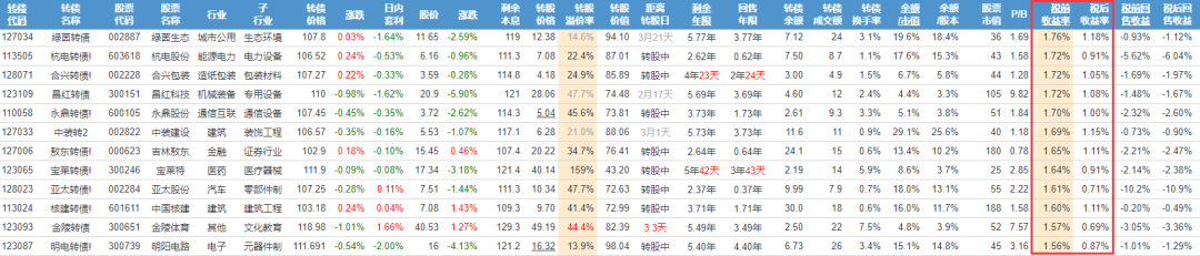 (到期收益率)可转债投资(三十三):什么是到期收益率  第4张