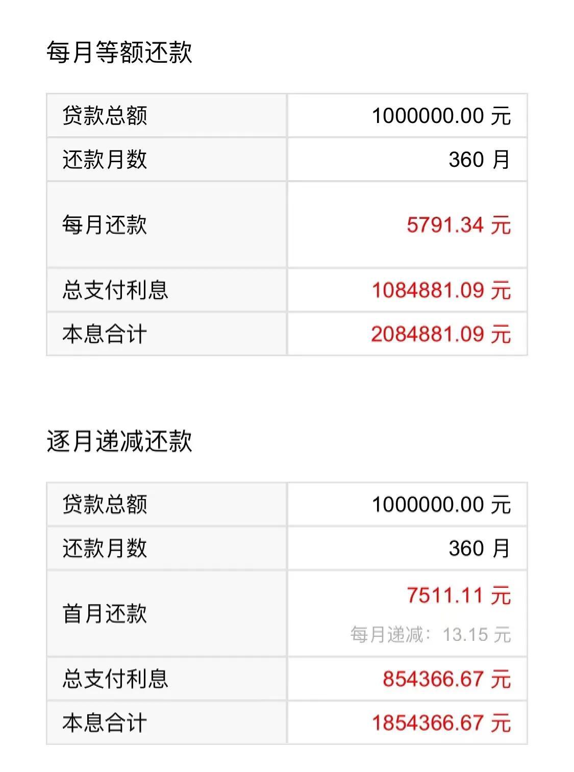 (房贷和房抵贷的区别)深度解析房贷和房抵贷的区别!转贷可省几十万不香吗?  第3张