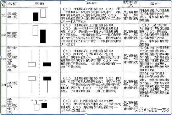 (新手如何学炒股票)中国股市:新生如何学习炒股?来自职业股民的肺腑之言  第15张