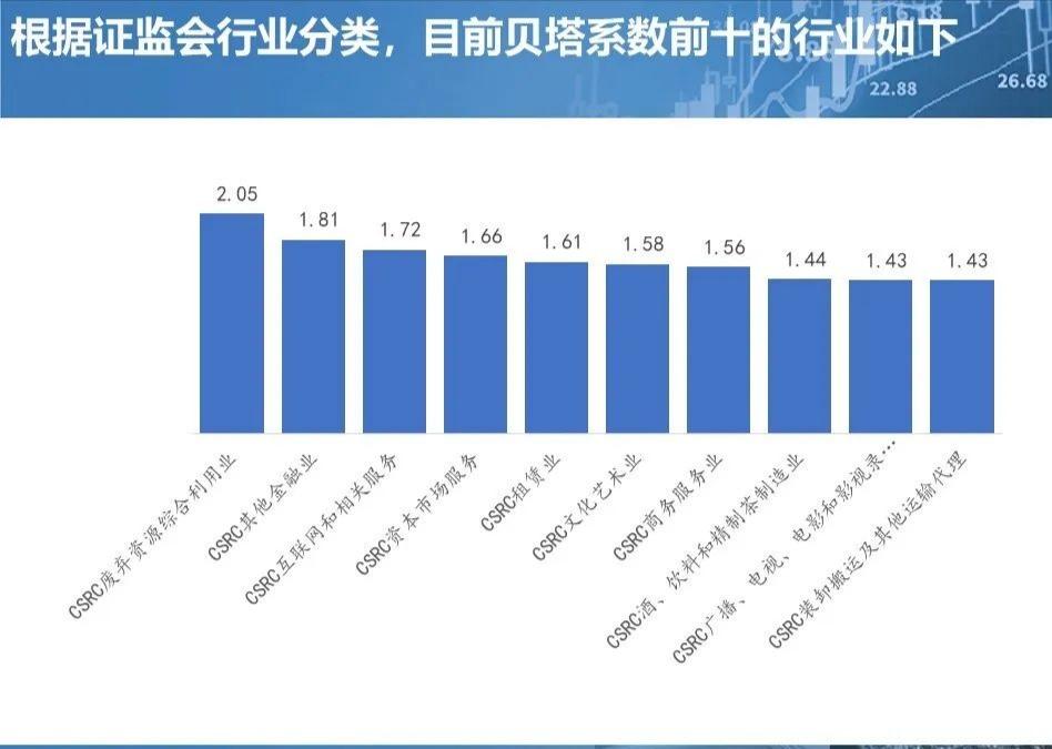 (高贝塔值)高贝塔值在交易周期中的应用  第7张