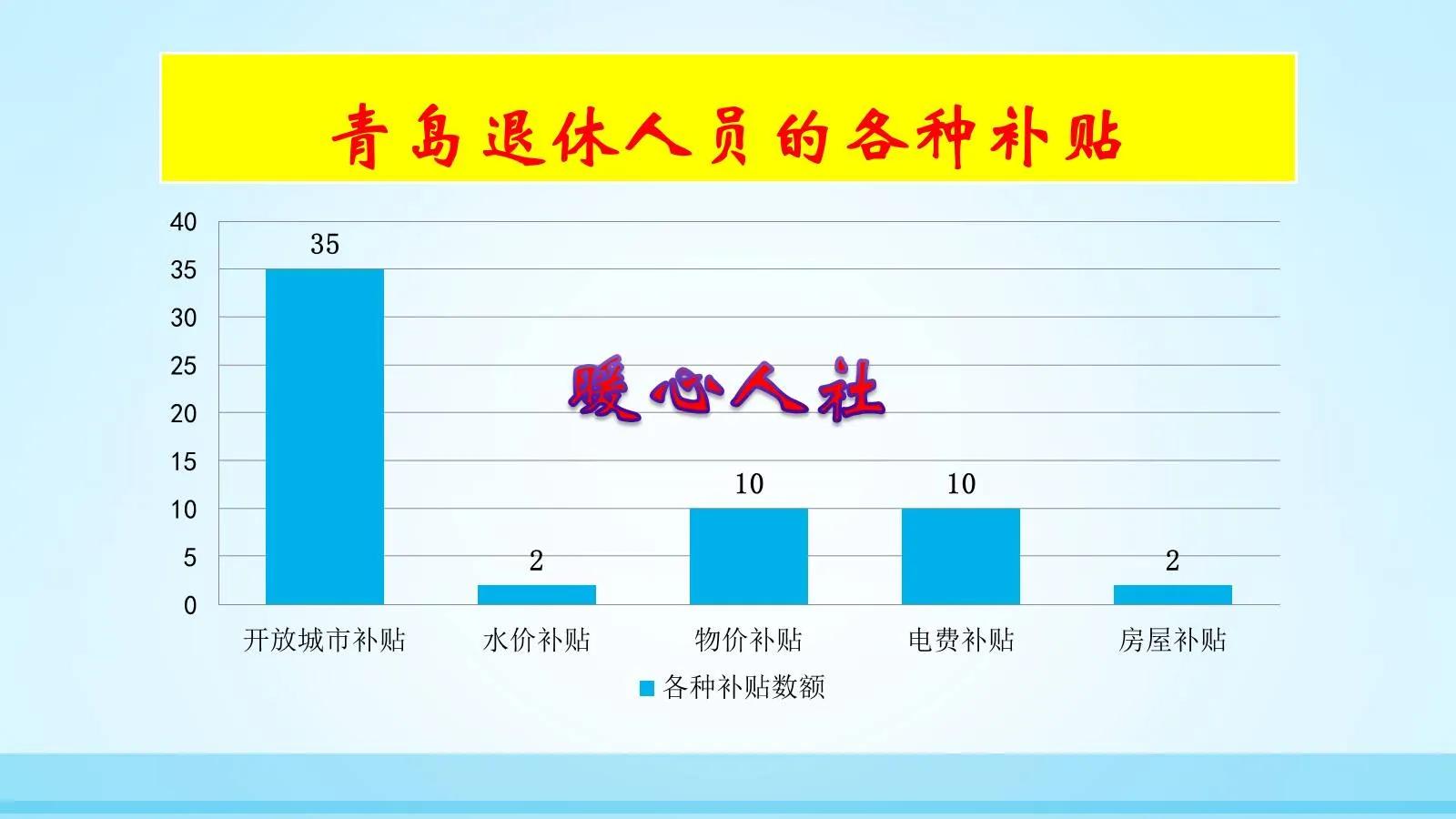 (买养老保险一年要交多少钱)参加养老保险一年，能领取多少待遇?算一算这四类待遇  第4张