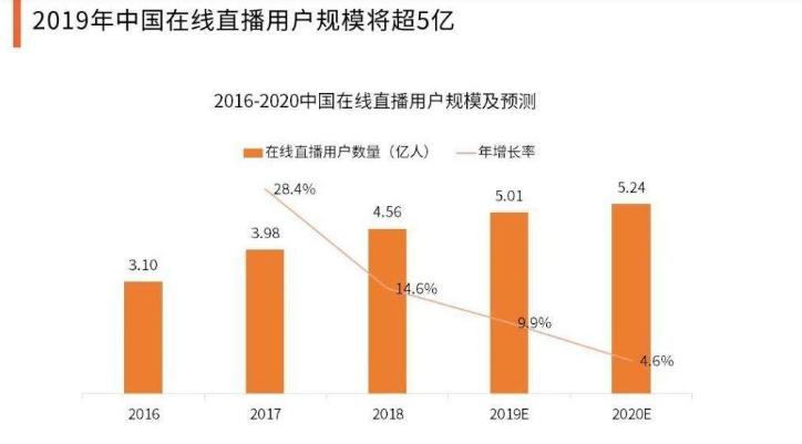 2020年抖音娱乐直播怎么做才赚钱?(新手直播从业指南)(抖音直播怎么赚钱) 第6张 2020年抖音娱乐直播怎么做才赚钱?(新手直播从业指南)(抖音直播怎么赚钱) 第6张