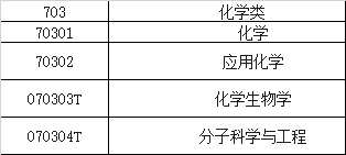 (应用化学专业就业前景)2019高考志愿填报指南(化学篇)丨化学专业就业前景分析 第1张 (应用化学专业就业前景)2019高考志愿填报指南(化学篇)丨化学专业就业前景分析 第1张