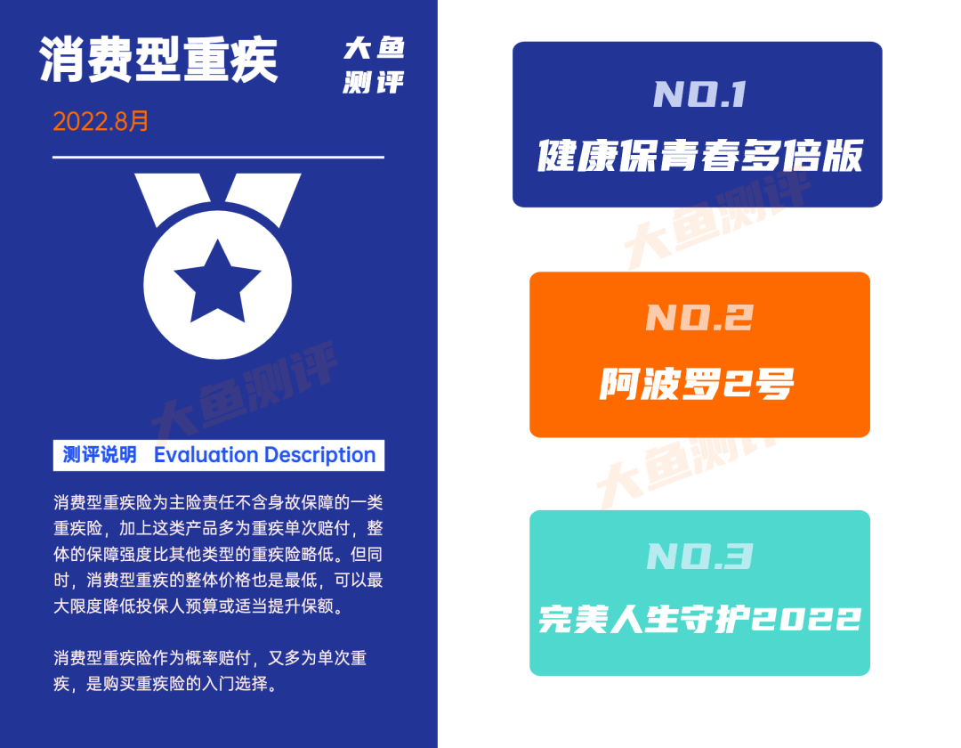 消费型重疾险,排行榜单|消费型重疾险推荐排名(2022年8月) 第6张 消费型重疾险,排行榜单|消费型重疾险推荐排名(2022年8月) 第6张