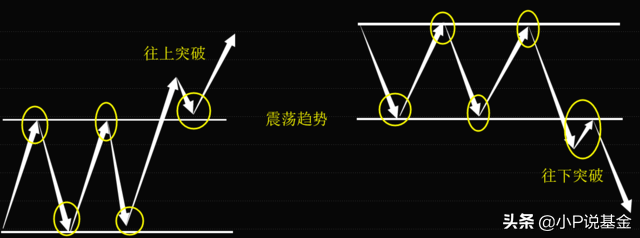 做T是什么?怎么做T?股票基金做T操作(怎么做t)  第6张