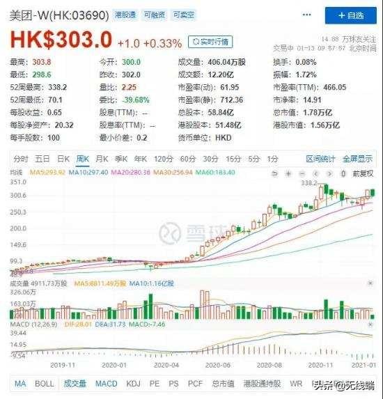 (美团月付)美团的野心:用月付代替花呗,成为下一个支付宝 第3张 (美团月付)美团的野心:用月付代替花呗,成为下一个支付宝 第3张