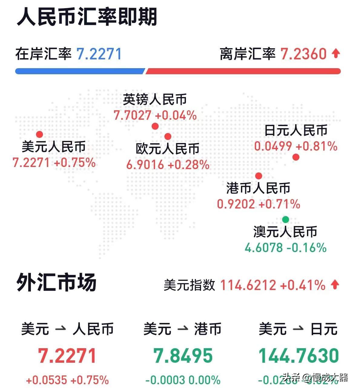 (人民币加息)财经小知识--关于人民币汇率暴涨千点、加息基点及即期汇率 第1张 (人民币加息)财经小知识--关于人民币汇率暴涨千点、加息基点及即期汇率 第1张