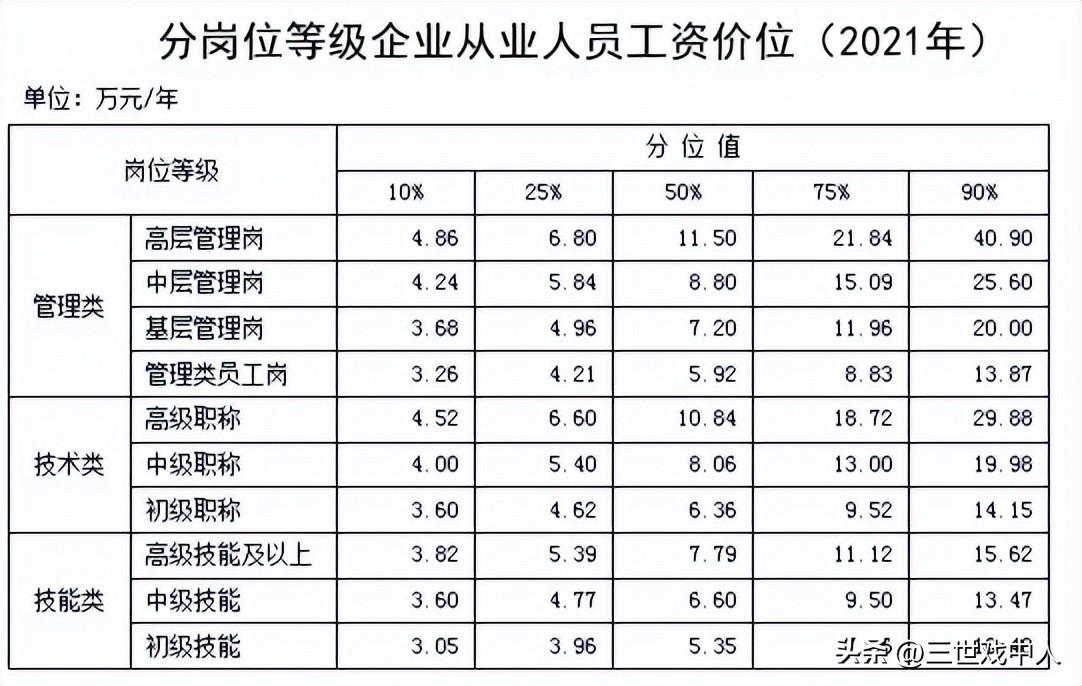 (什么职业最赚钱)什么职业最赚钱?  第3张