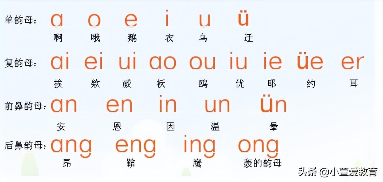 (韵母有那些)39个韵母分别是哪些? 第1张 (韵母有那些)39个韵母分别是哪些? 第1张
