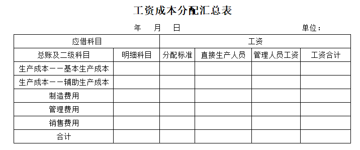 (工资表格)帮你整理好了，超实用的员工工资核算表格汇总，分分钟学会  第4张