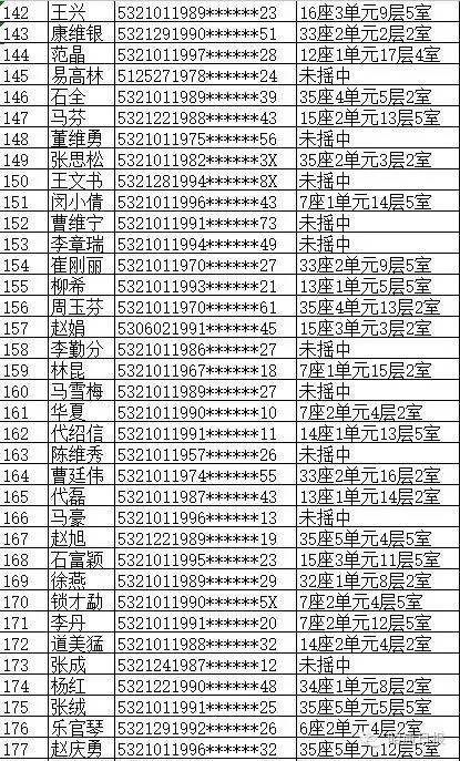 昭阳10213户公租房摇号名单出炉(附查询系统)(公租房摇号查询)  第5张