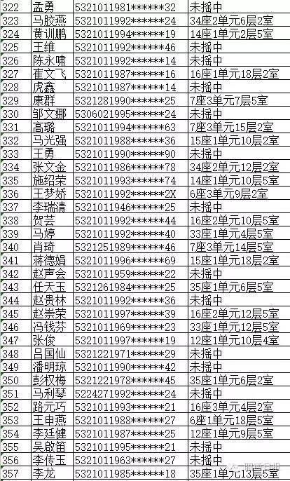 昭阳10213户公租房摇号名单出炉(附查询系统)(公租房摇号查询)  第10张