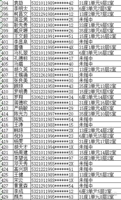 昭阳10213户公租房摇号名单出炉(附查询系统)(公租房摇号查询)  第12张