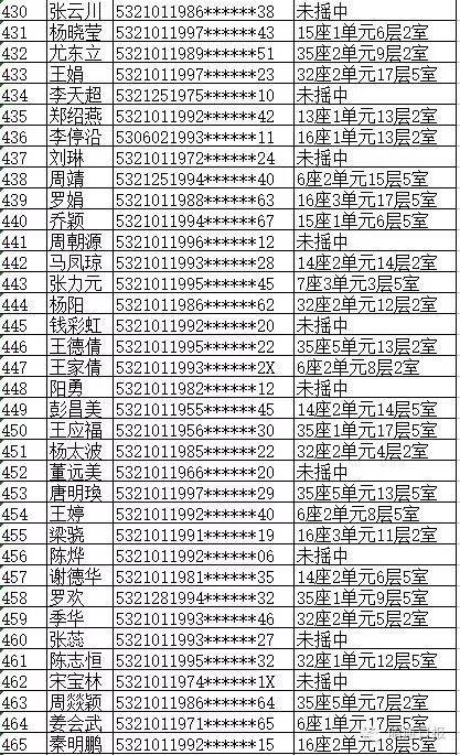 昭阳10213户公租房摇号名单出炉(附查询系统)(公租房摇号查询)  第13张