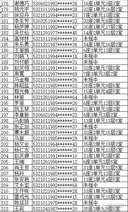 昭阳10213户公租房摇号名单出炉(附查询系统)(公租房摇号查询)  第6张