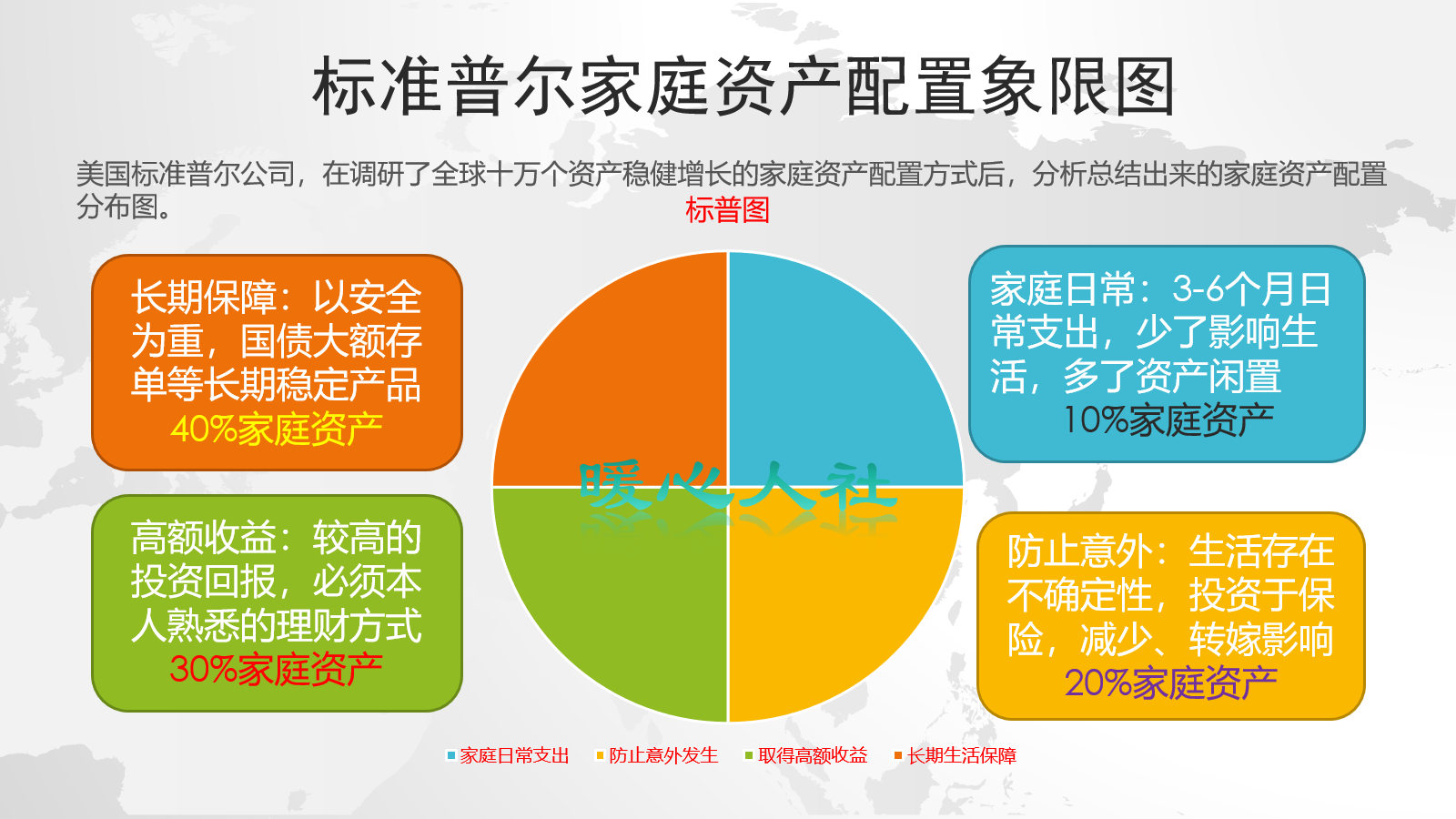 (个人社保都有什么保险)个人没有社保，买一个什么样的商业保险合算?看看保险的配置顺序  第2张
