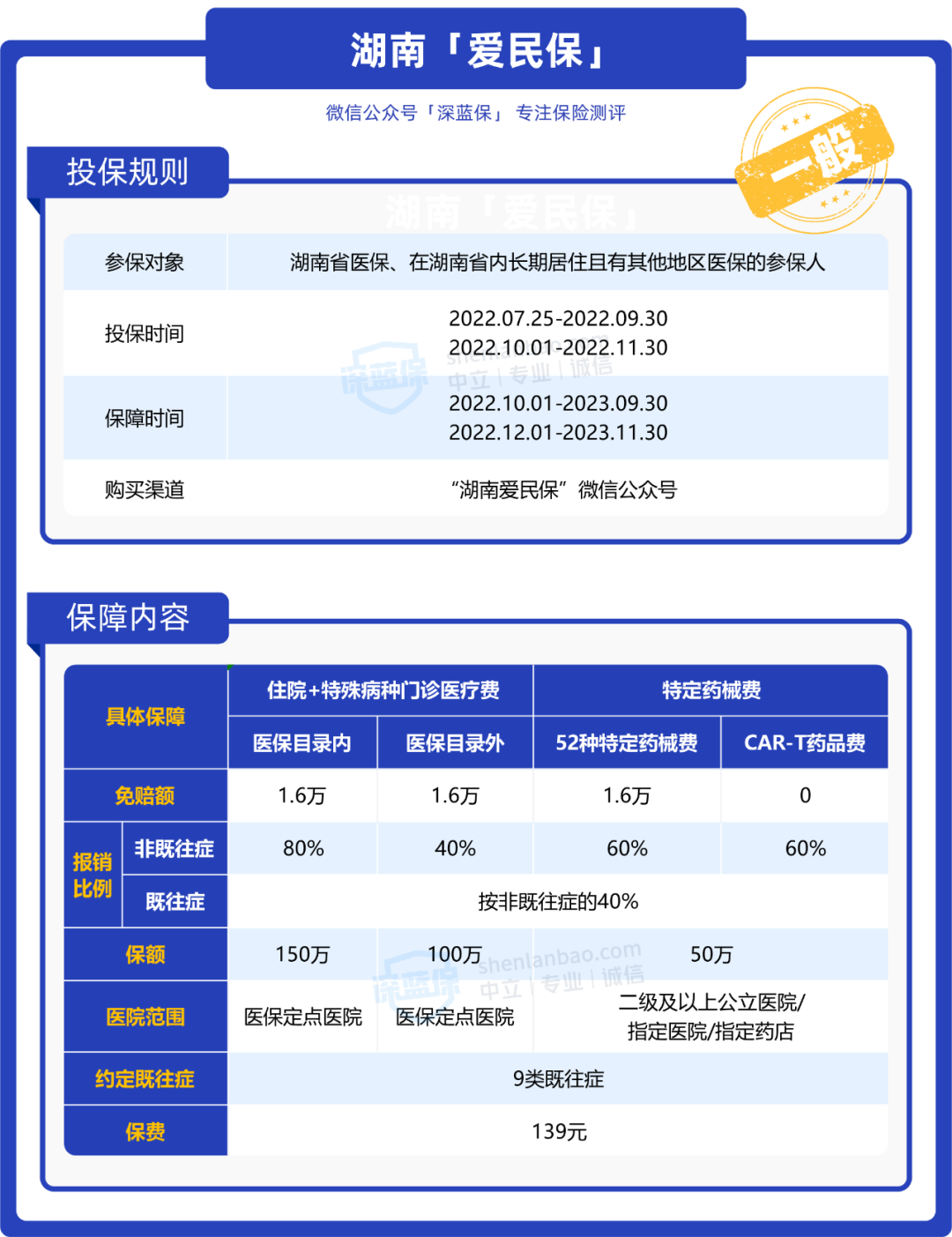 (为什么不建议买惠民保)这几款惠民保,适合爸妈买,但是这款我不推荐 第2张 (为什么不建议买惠民保)这几款惠民保,适合爸妈买,但是这款我不推荐 第2张