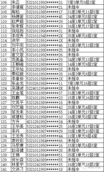 昭阳10213户公租房摇号名单出炉(附查询系统)(公租房摇号查询)  第4张
