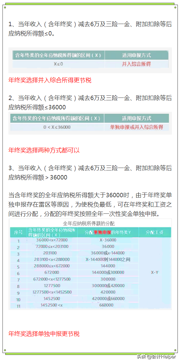 (年终奖税率)个税变了!2022年1月1日执行，年终奖要这样算个税!附个税税率表  第6张