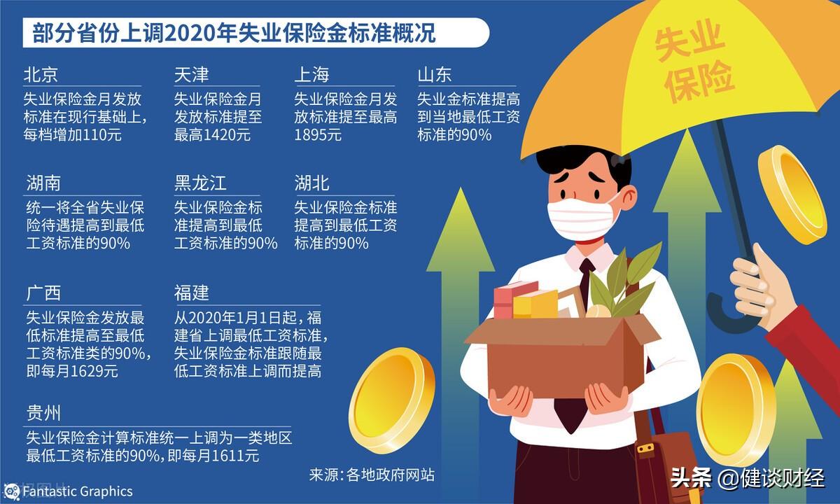 (领取失业金对以后有什么影响)一文读懂:社保失业险是什么?领取了失业金对以后有什么影响吗? 第2张 (领取失业金对以后有什么影响)一文读懂:社保失业险是什么?领取了失业金对以后有什么影响吗? 第2张