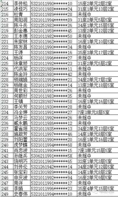 昭阳10213户公租房摇号名单出炉(附查询系统)(公租房摇号查询)  第7张