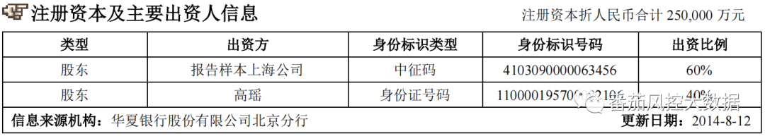 (征信报告)企业人行征信报告的全面梳理与数据介绍 第8张 (征信报告)企业人行征信报告的全面梳理与数据介绍 第8张