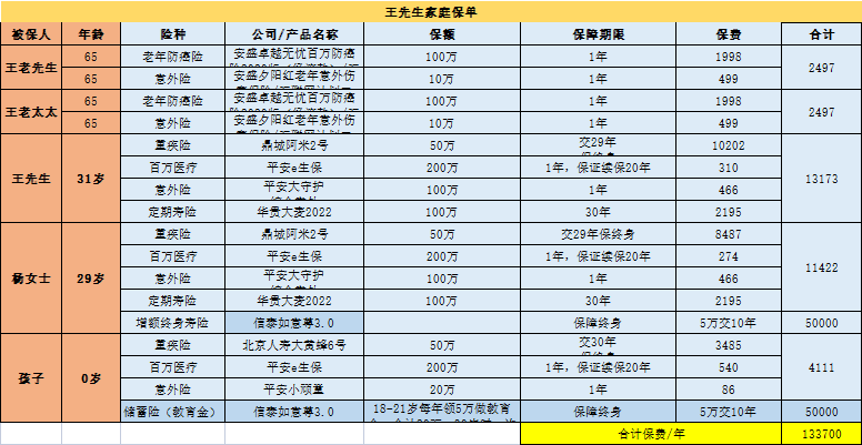 家庭保险,家庭应该如何正确配置保险 第4张 家庭保险,家庭应该如何正确配置保险 第4张