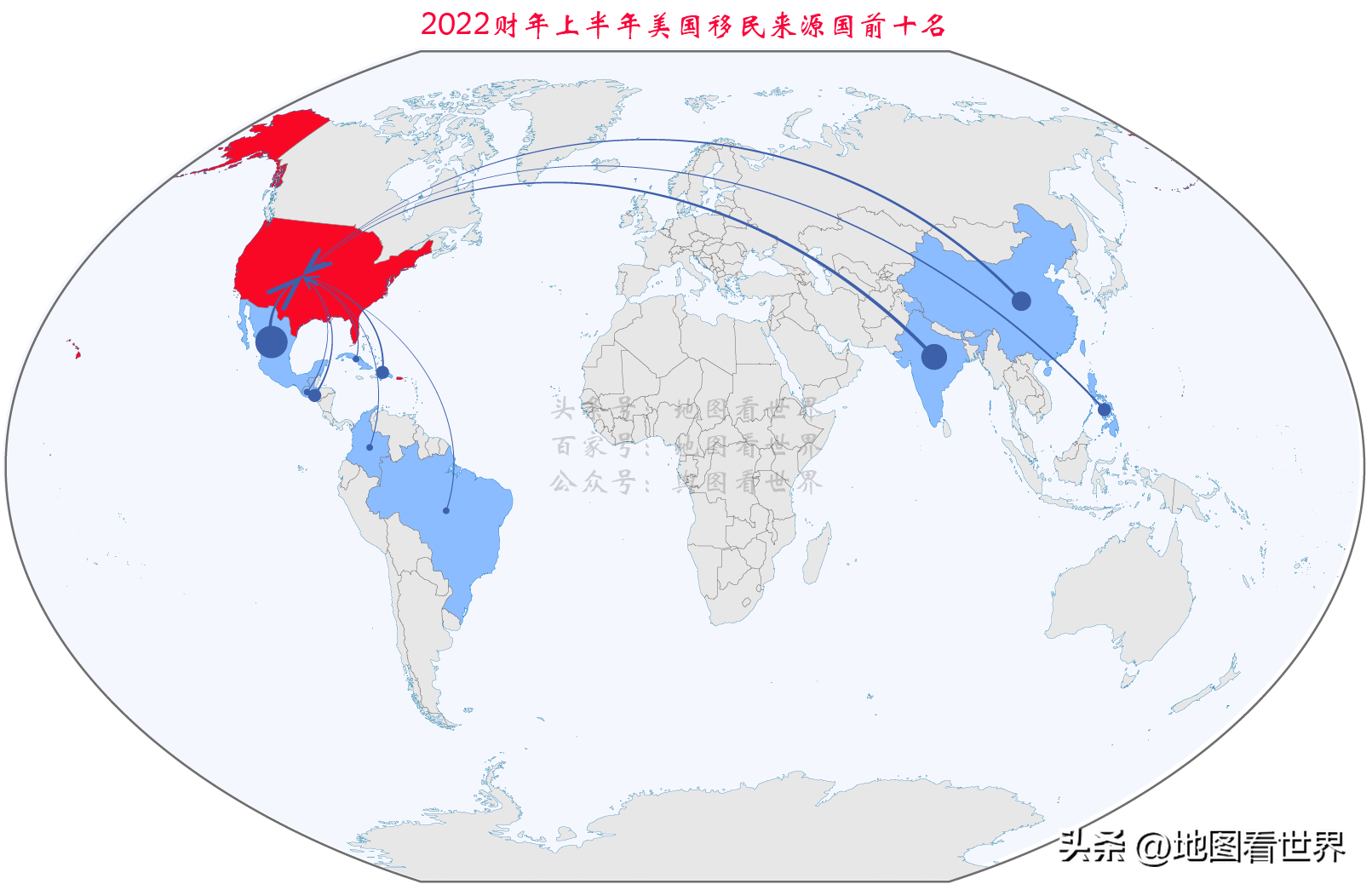(2022年移民美国人数)2022财年上半年美国移民来源分布图——中国移民人数同比暴增106% 第1张 (2022年移民美国人数)2022财年上半年美国移民来源分布图——中国移民人数同比暴增106% 第1张