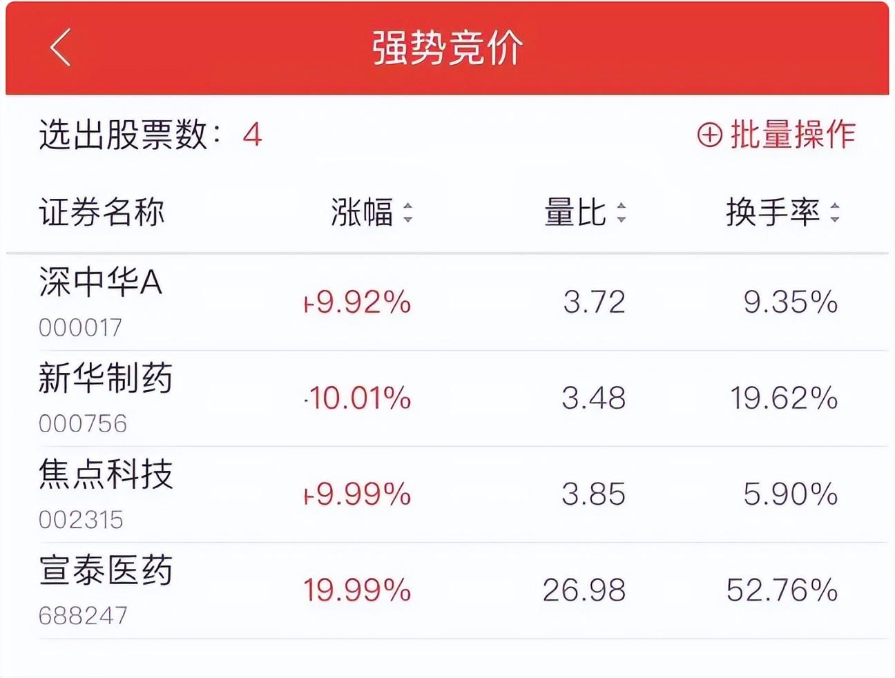 短线选股,炒股10年所总结的“短线选股方法” 第1张 短线选股,炒股10年所总结的“短线选股方法” 第1张