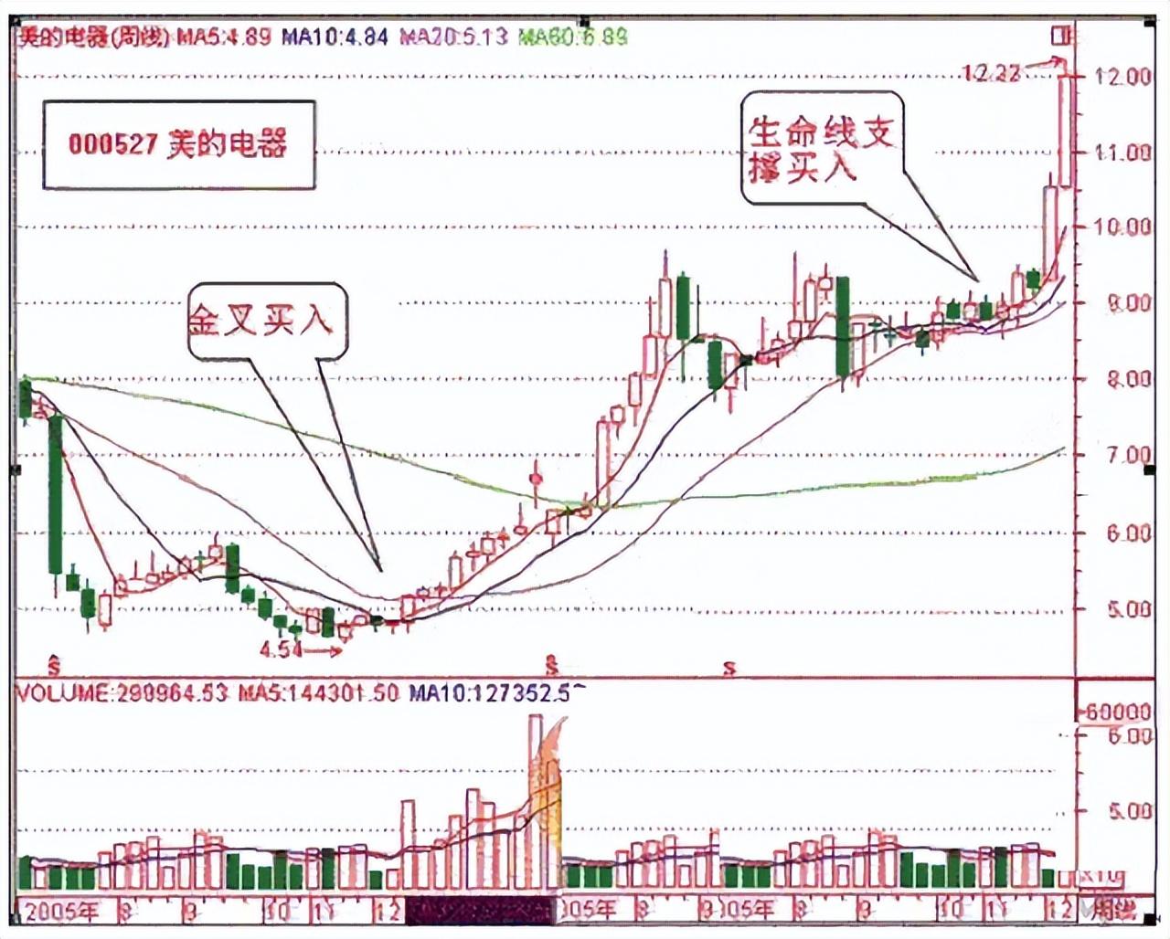 股票短线操作技巧，中国股市:交易最难在哪儿?六种技巧短线操作，简单实用建议收藏  第13张
