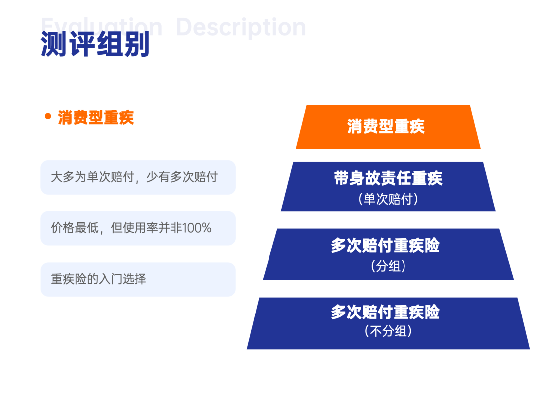 消费型重疾险,排行榜单|消费型重疾险推荐排名(2022年8月) 第2张 消费型重疾险,排行榜单|消费型重疾险推荐排名(2022年8月) 第2张