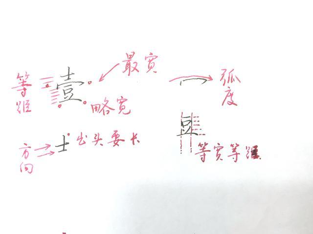 (银行数字大写)大写数字的楷书写法，硬笔书法实用教程，很详细的示范讲解  第1张