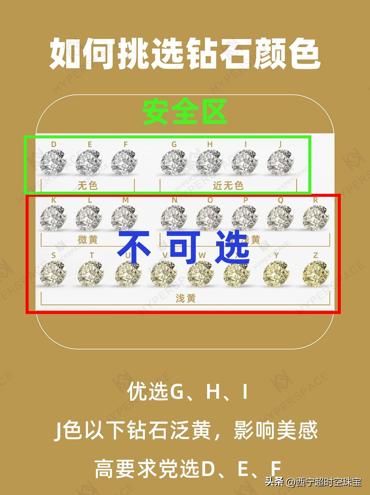 (钻石等级和价格)整套分享!钻石避坑攻略和价格 第2张 (钻石等级和价格)整套分享!钻石避坑攻略和价格 第2张