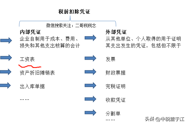 (一万的工资扣多少税)公司清洁工的个税，按工资薪金还是按劳务报酬?  第7张