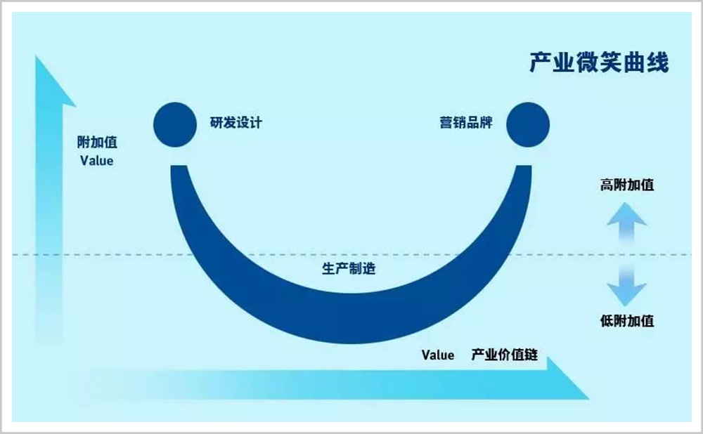 (富士康的老板是谁)富士康真的会跑吗? 第4张 (富士康的老板是谁)富士康真的会跑吗? 第4张