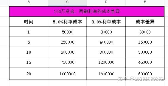 (融资融券利息多少)哪家券商的融资融券的利息最低?最低是多少?开通方不方便?  第1张